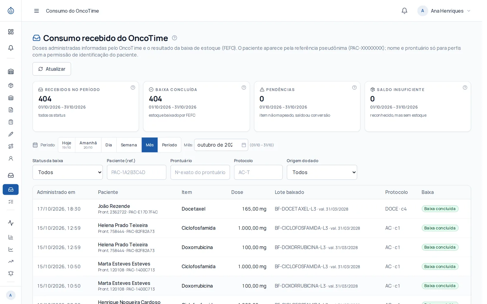 Consumo recebido do OncoTime: Cada dose administrada e o lote baixado por FEFO.